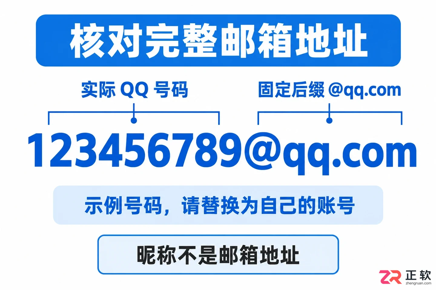 如何填写QQ邮箱地址才不会报错