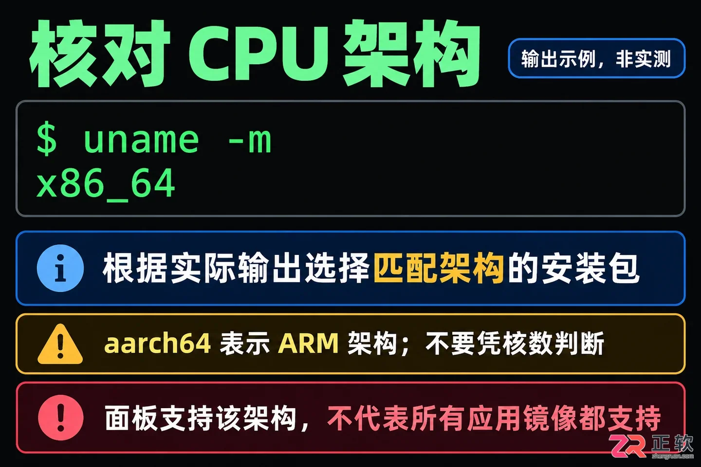 1panel环境配置要求及安装前硬件与系统检查教程