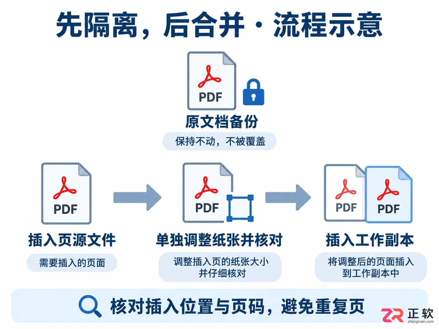 abbyyfinereader怎么将pdf插入的页面调整大小