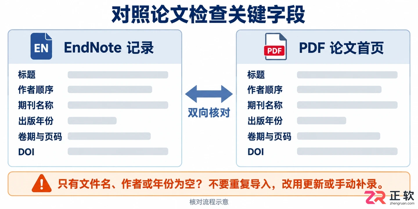 endnote怎么导入pdf并自动识别文献信息教程