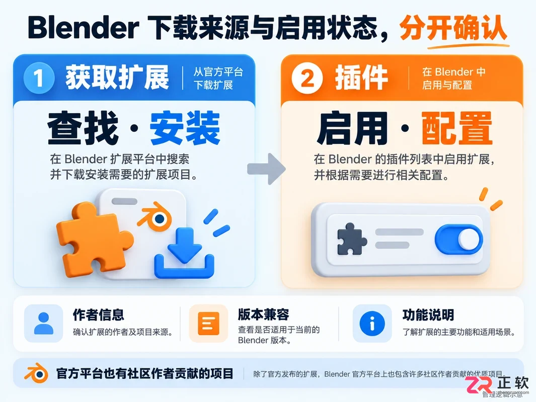 blender官方插件怎么下载及安装教程