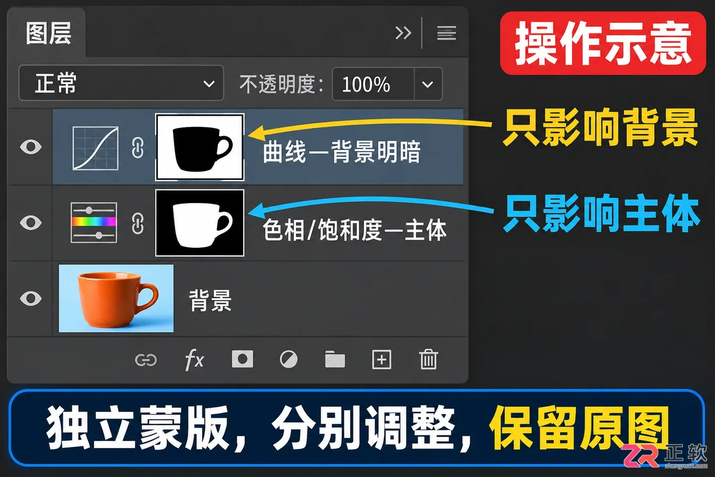 PS反选功能有哪些应用