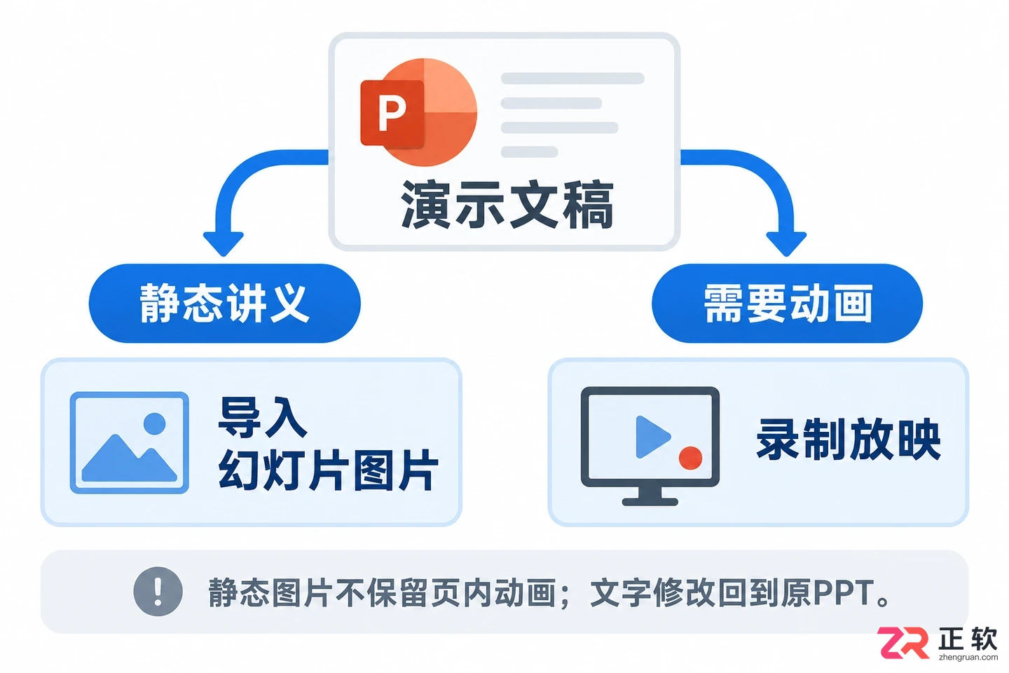 camtasia怎么导入ppt 幻灯片录制教程