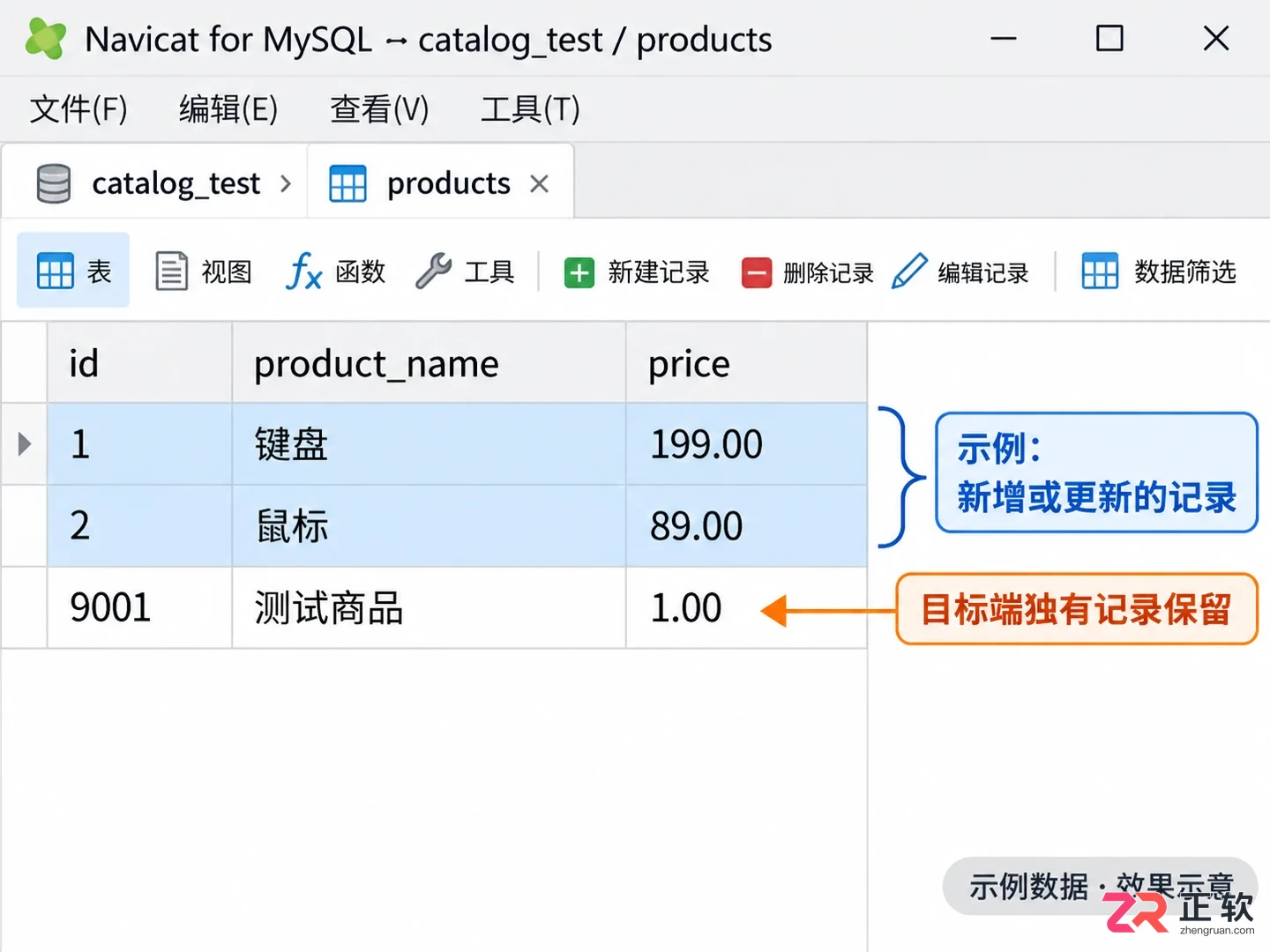 navicat for mysql怎么同步数据