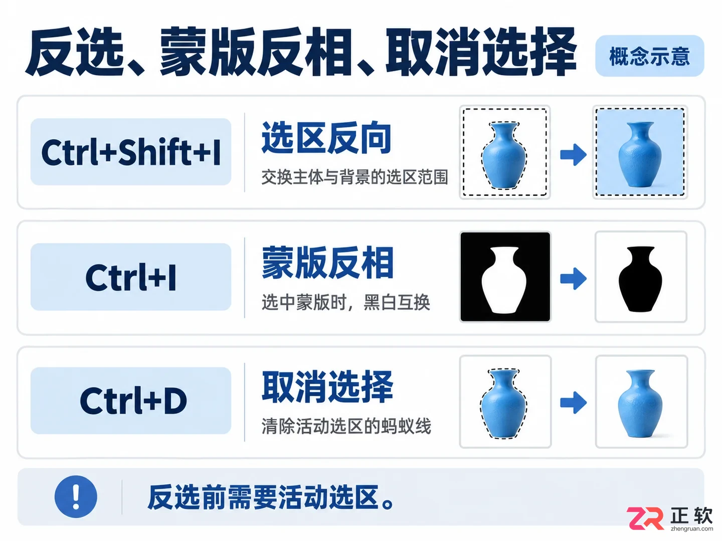 PS抠图后怎么反选