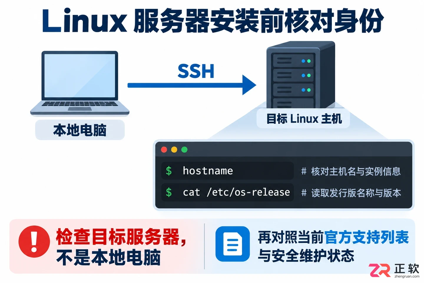 1panel环境配置要求及安装前硬件与系统检查教程
