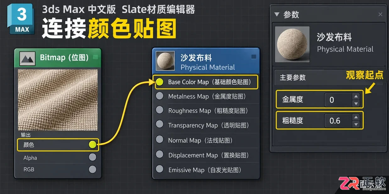 3dmax沙发怎么贴图
