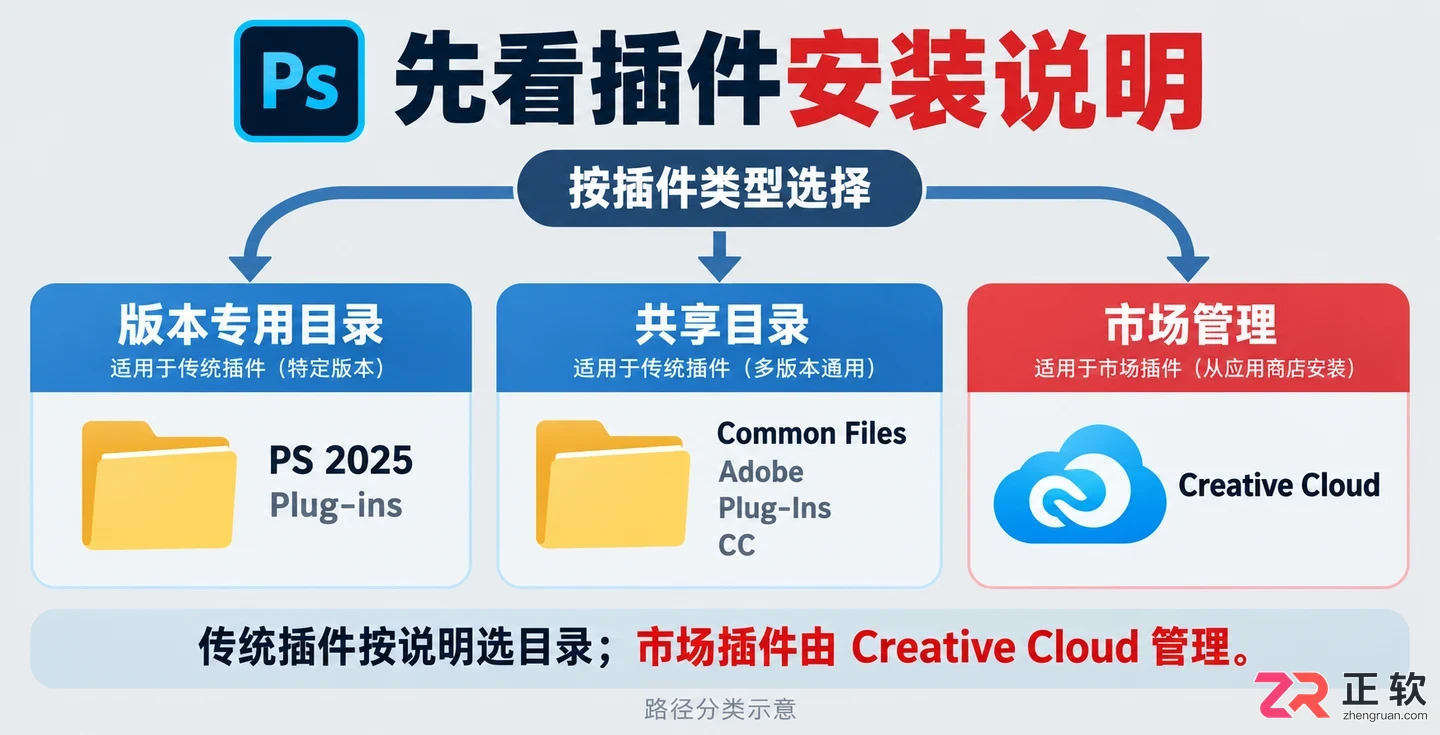 PS插件安装在哪个位置