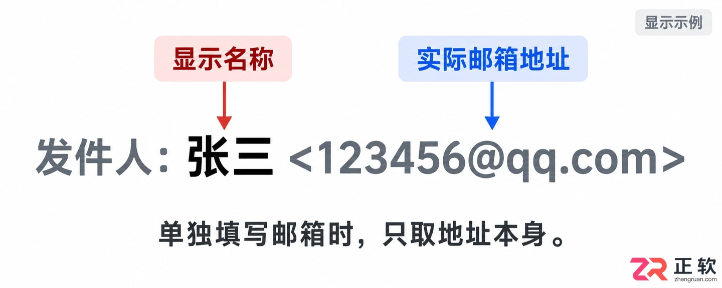 QQ邮箱地址书写时括号能不能添加