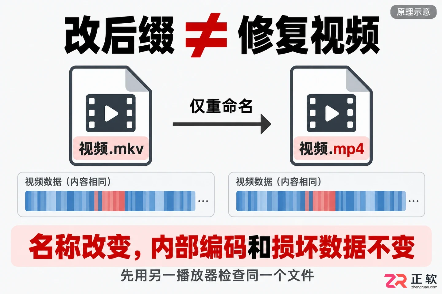 internetdownloadmanager下载的视频花屏
