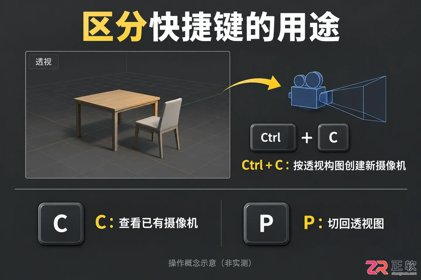 3DMax如何用快捷键更改摄像机