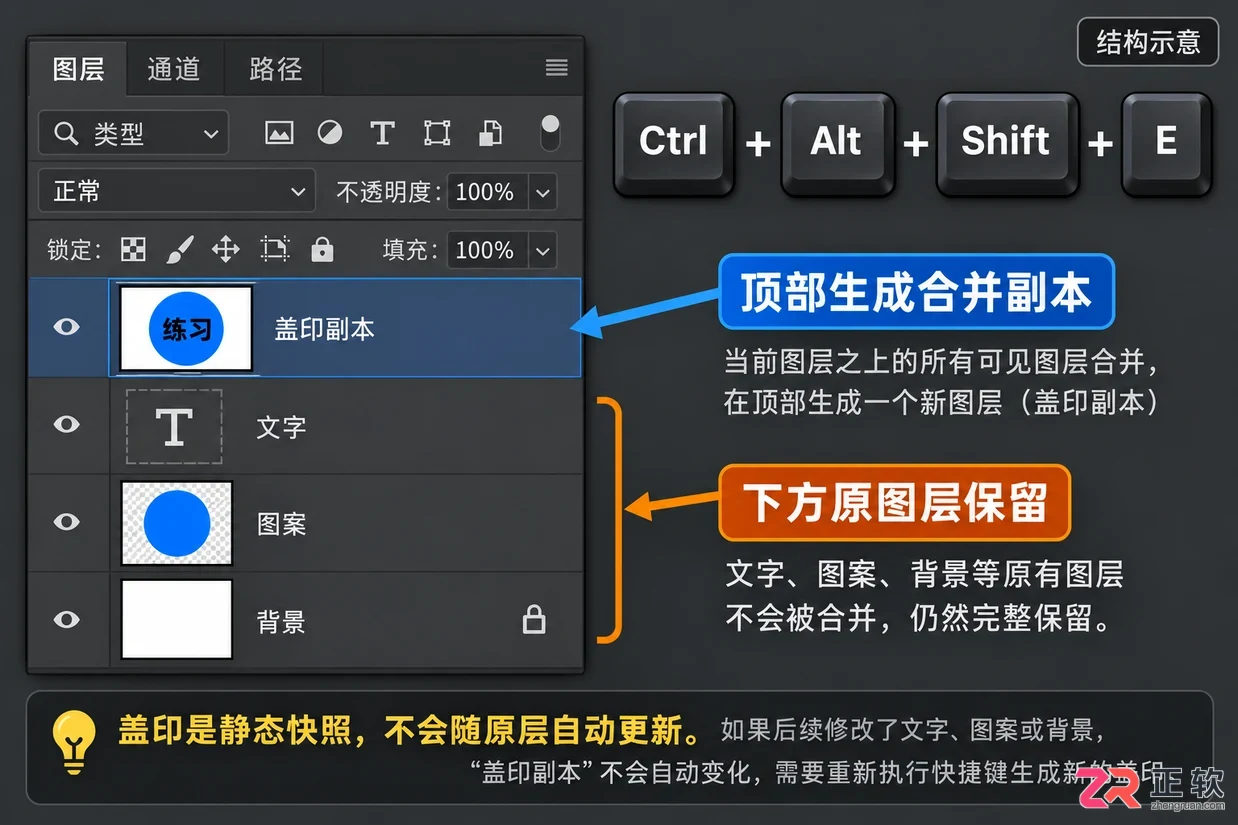 PS合并图层快捷键是什么