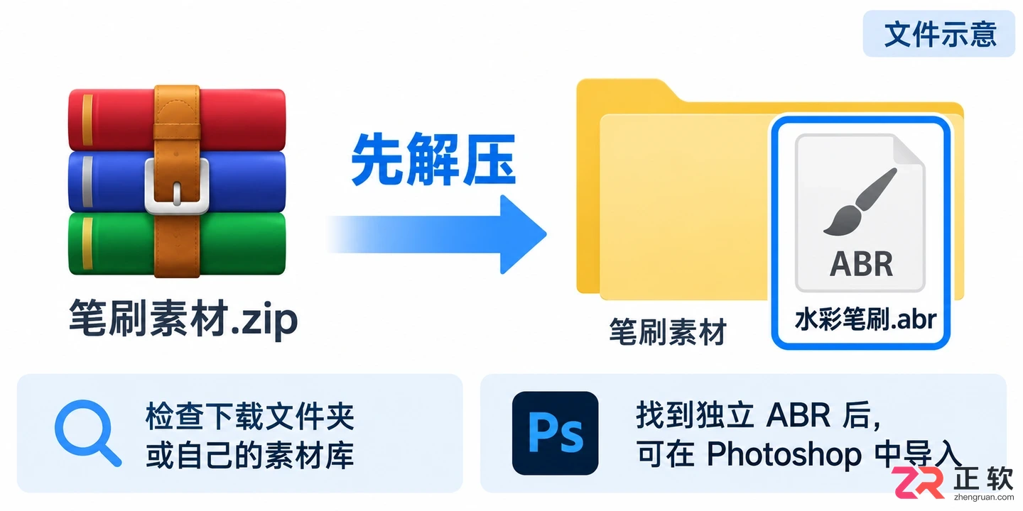 PS笔刷存在哪个文件夹里