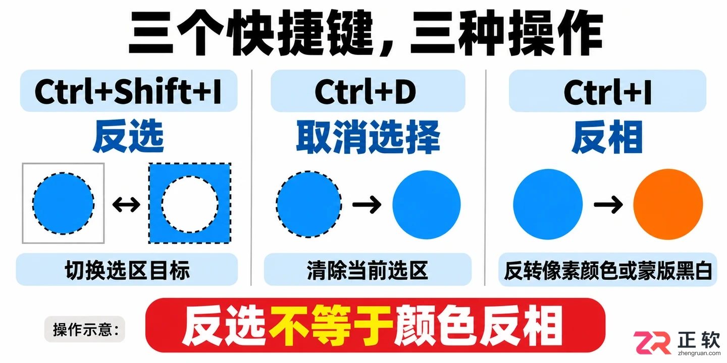 PS反选快捷键是哪个