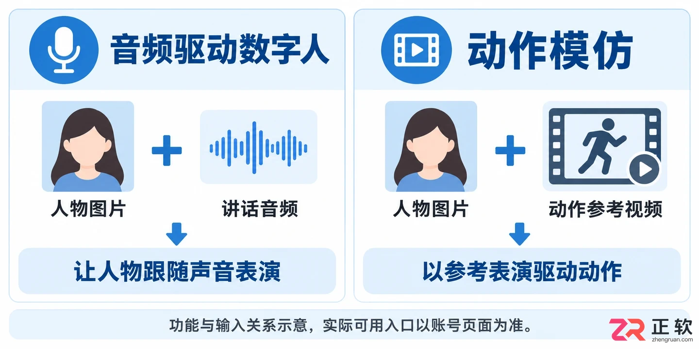 即梦AI怎么让图片里的人物动起来?