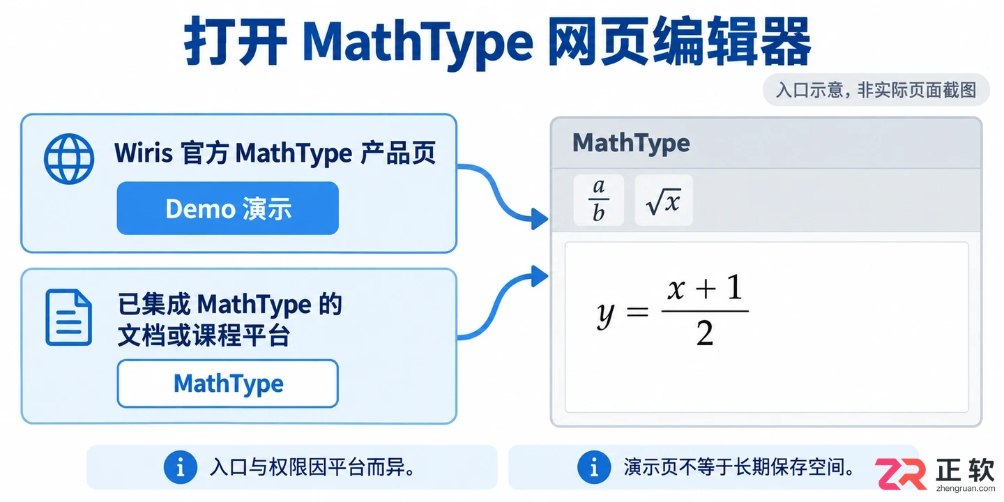 mathtype公式编辑器在线 网页公式编辑与输入