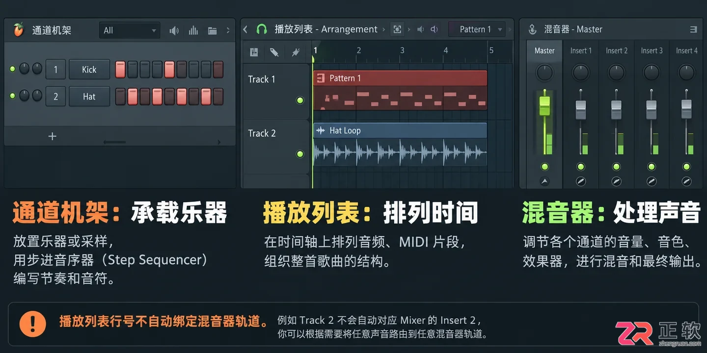 flstudio怎么用第二轨道 多轨编曲教程