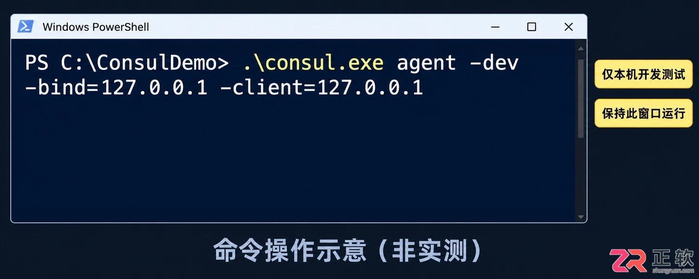 consul配置中心如何使用的完整操作教程