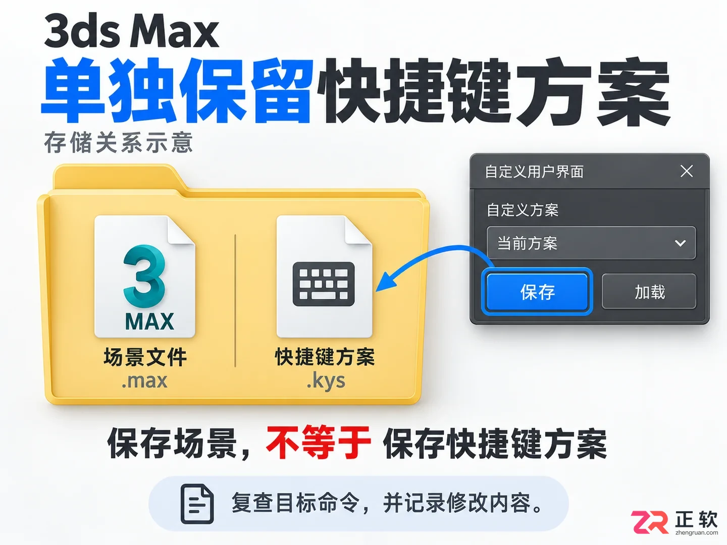 3DMax快捷键失效怎么办
