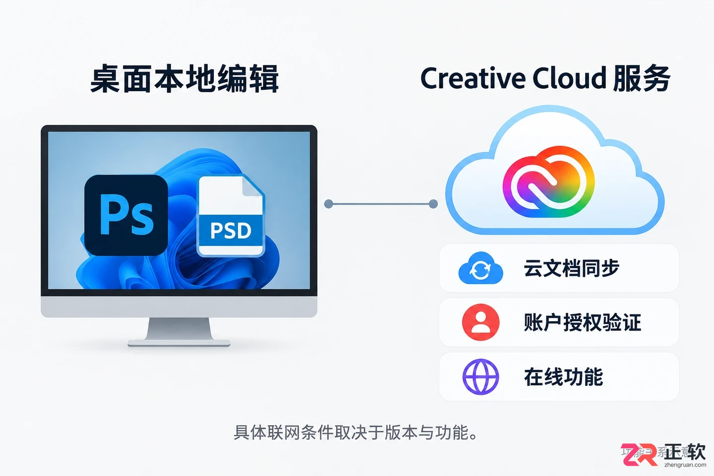 PS CC和PS有什么区别