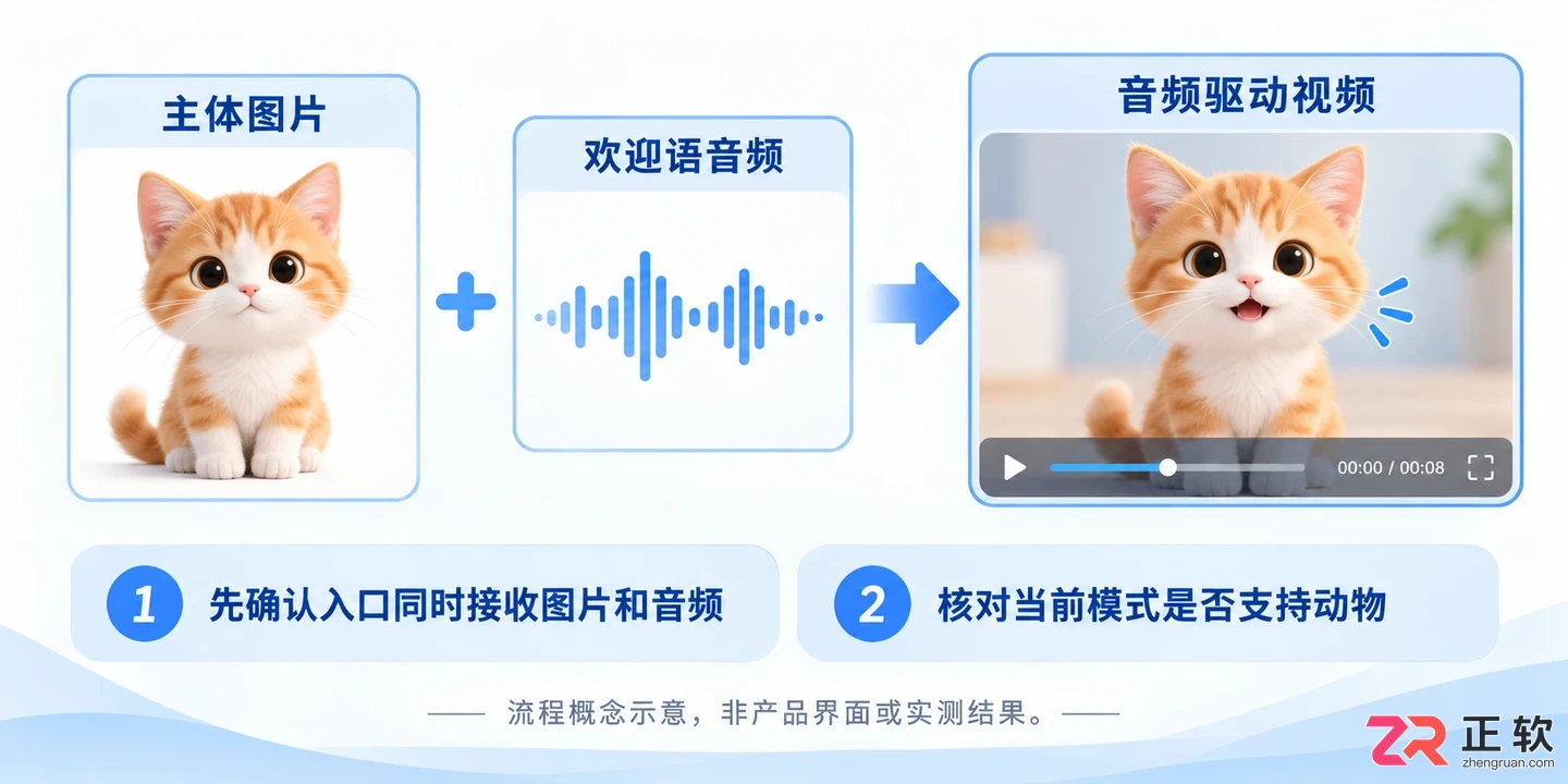 即梦AI数字人动物也能生成吗？