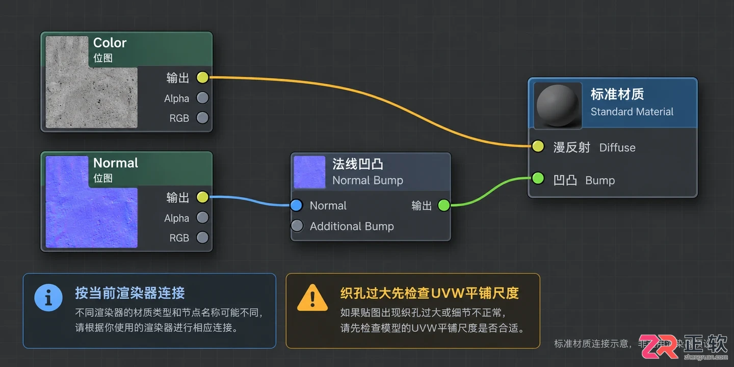 3dmax沙发贴图素材哪里找