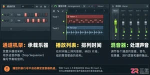 flstudio怎么用第二轨道 多轨编曲教程