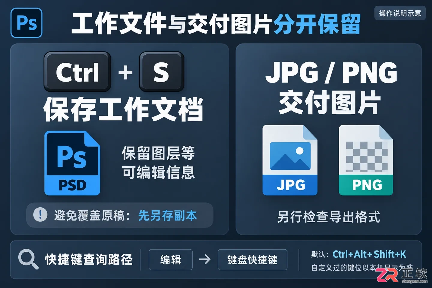 PS常用快捷键大全有哪些