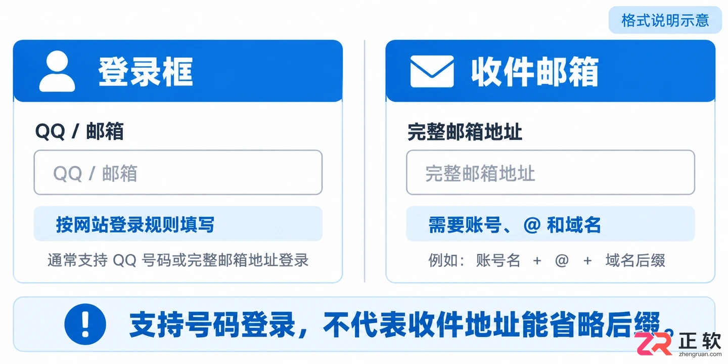 如何区分QQ邮箱账号和QQ号码格式