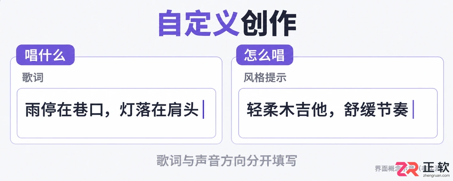 音述AI自定义创作模式参数详解