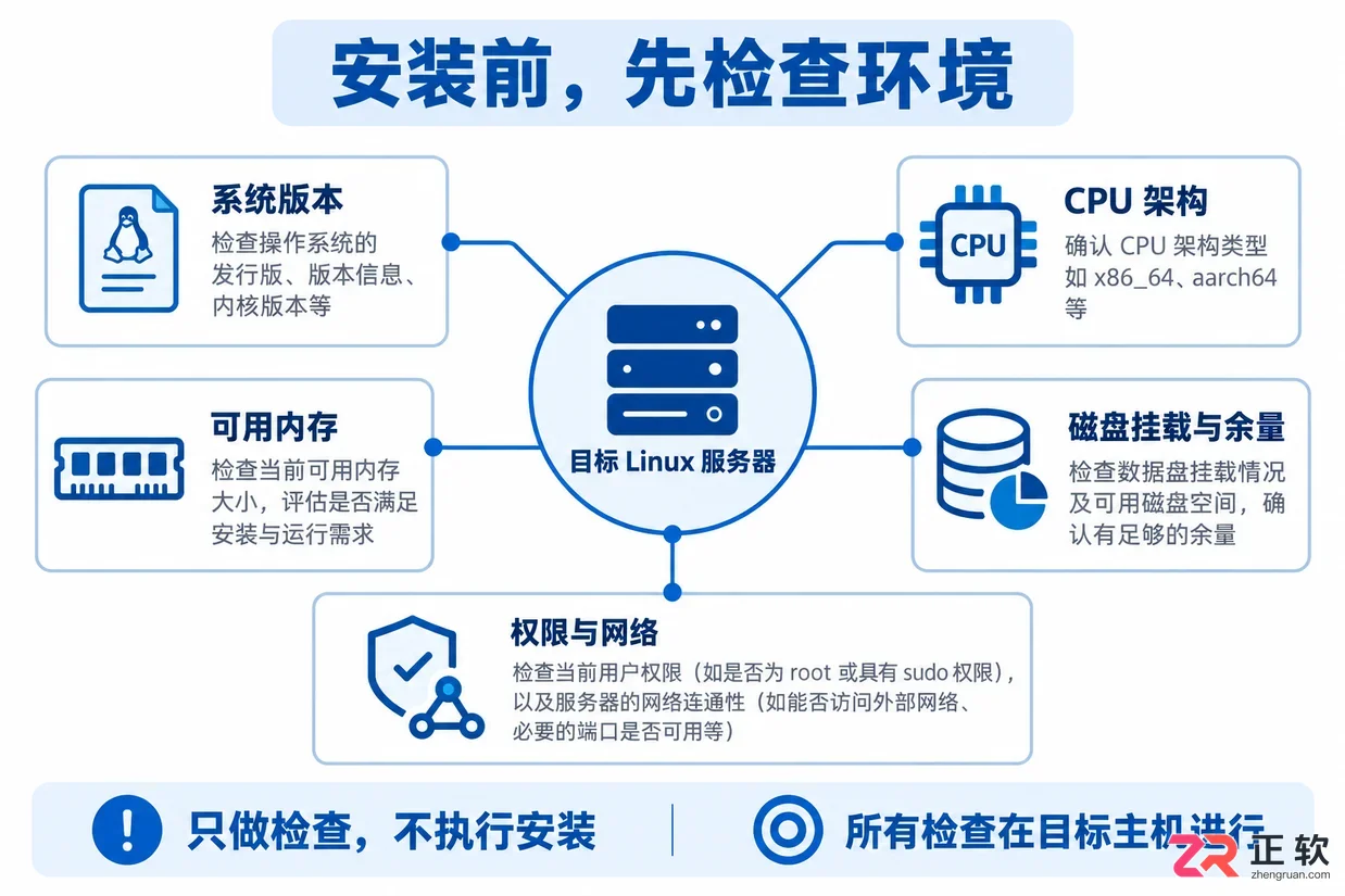 1panel环境配置要求及安装前硬件与系统检查教程