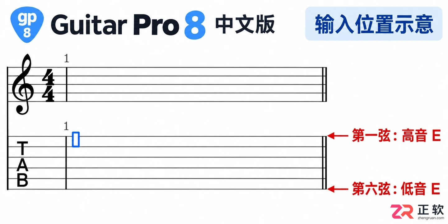Guitar pro怎么写谱子 音符录入教程