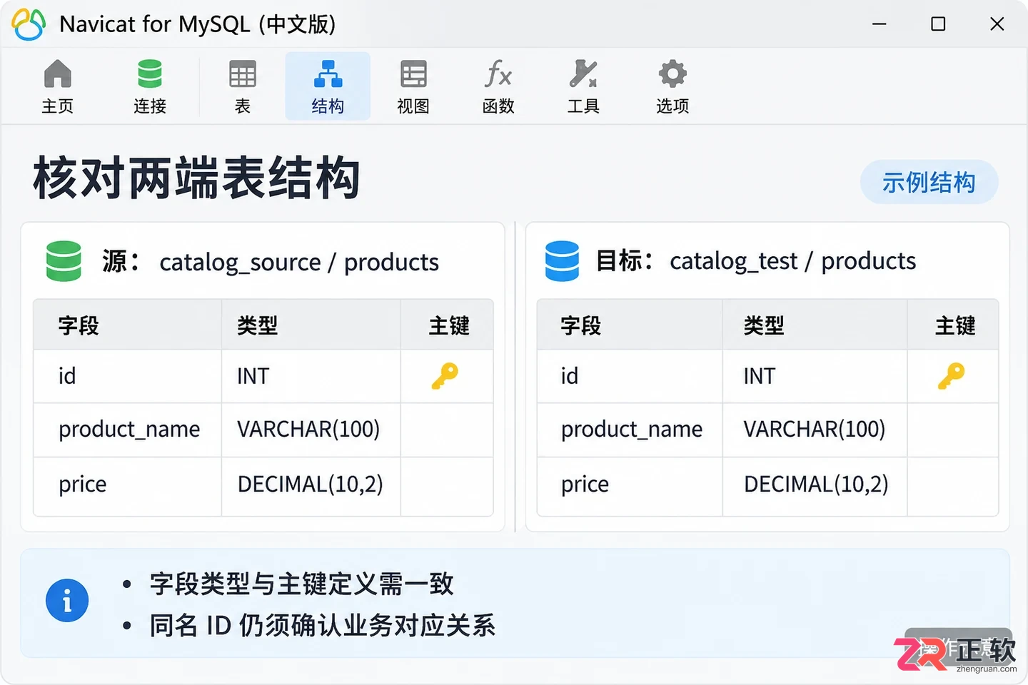 navicat for mysql怎么同步数据