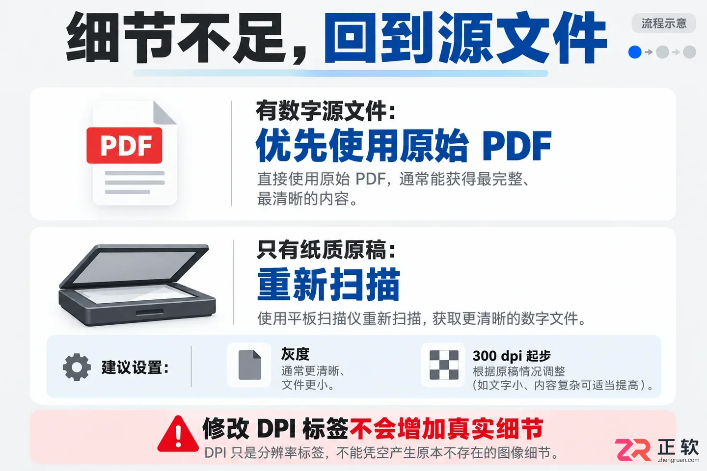 abbyyfinereader怎么把PDF字体变清晰