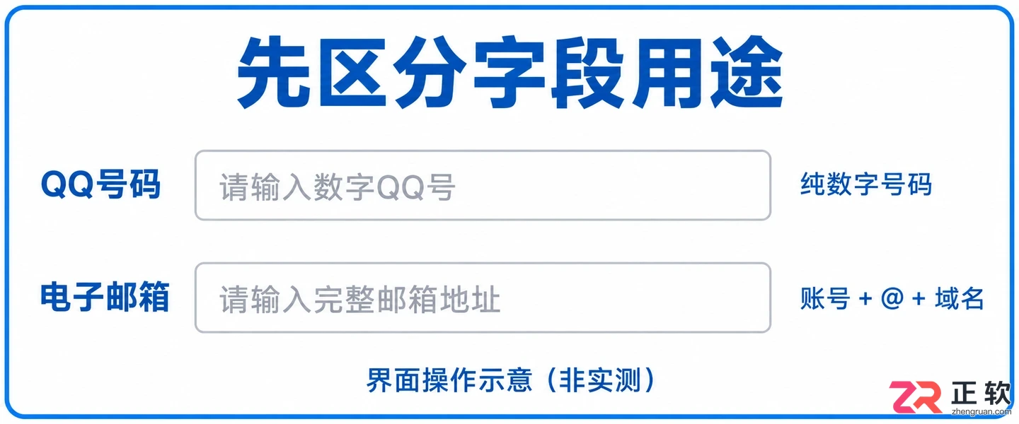如何区分QQ邮箱账号和QQ号码格式