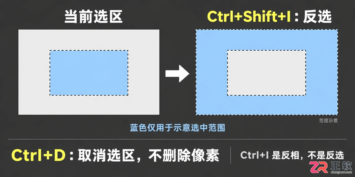 PS常用快捷键大全有哪些