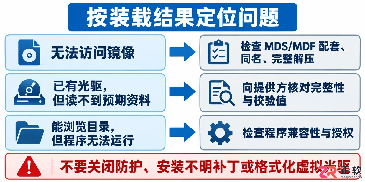 daemon tools怎么打开mdf文件