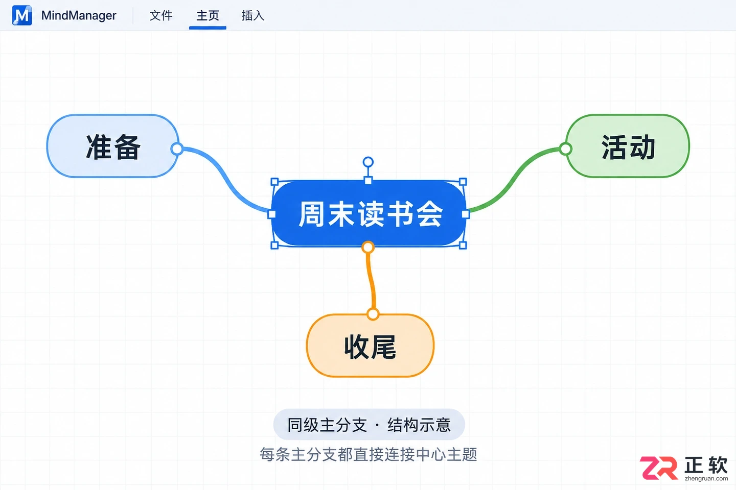mindmanager怎么使用 思维导图入门