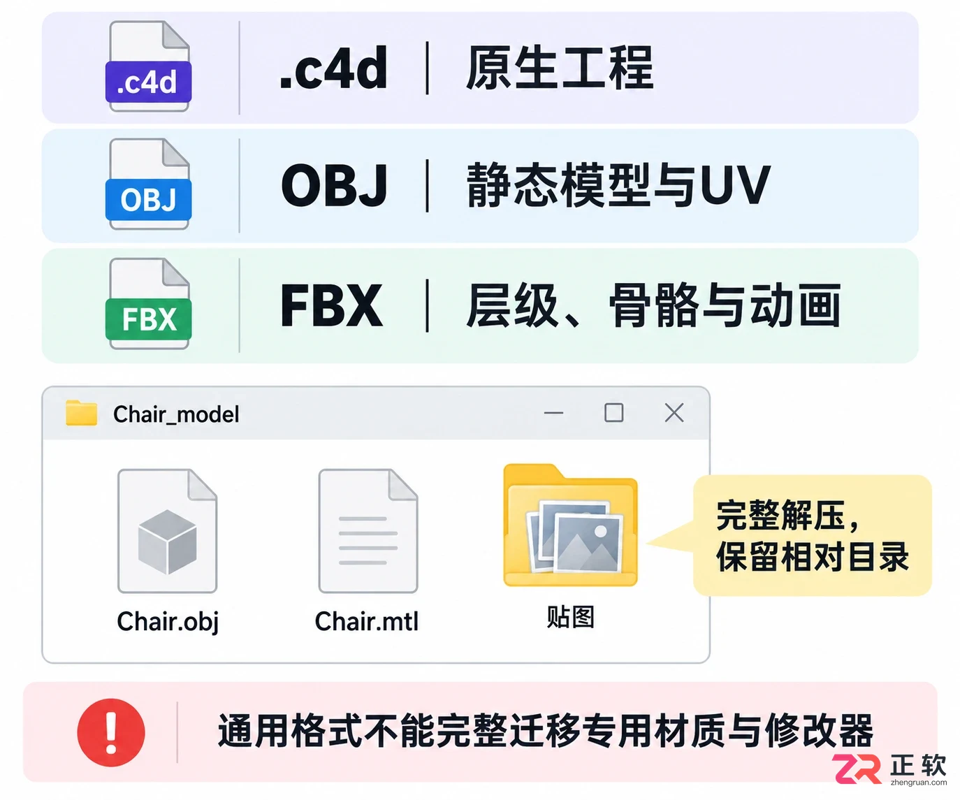 c4d怎么导入模型 格式选择与步骤