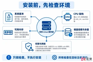 1panel环境配置要求及安装前硬件与系统检查教程