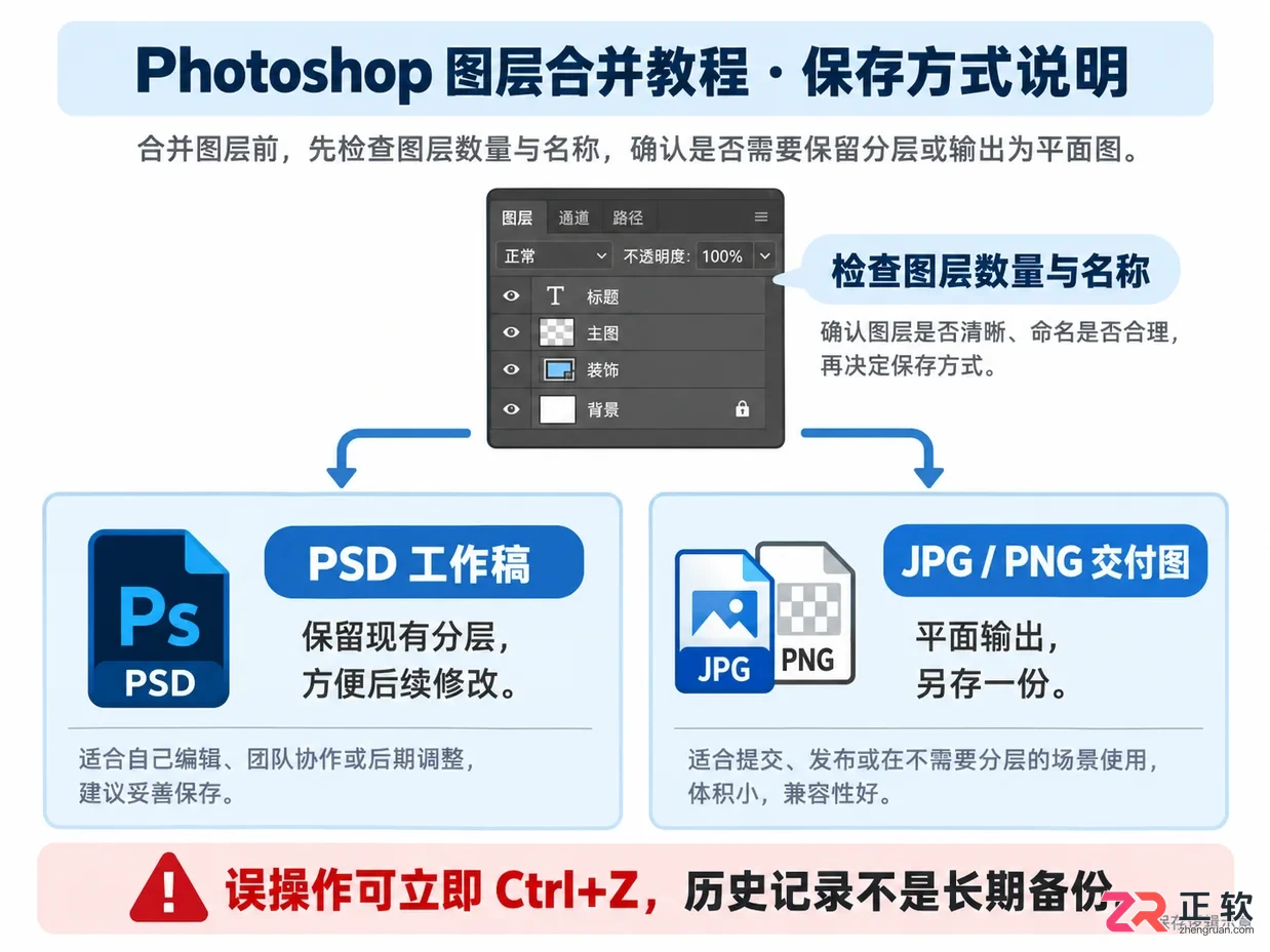 PS合并图层快捷键是什么