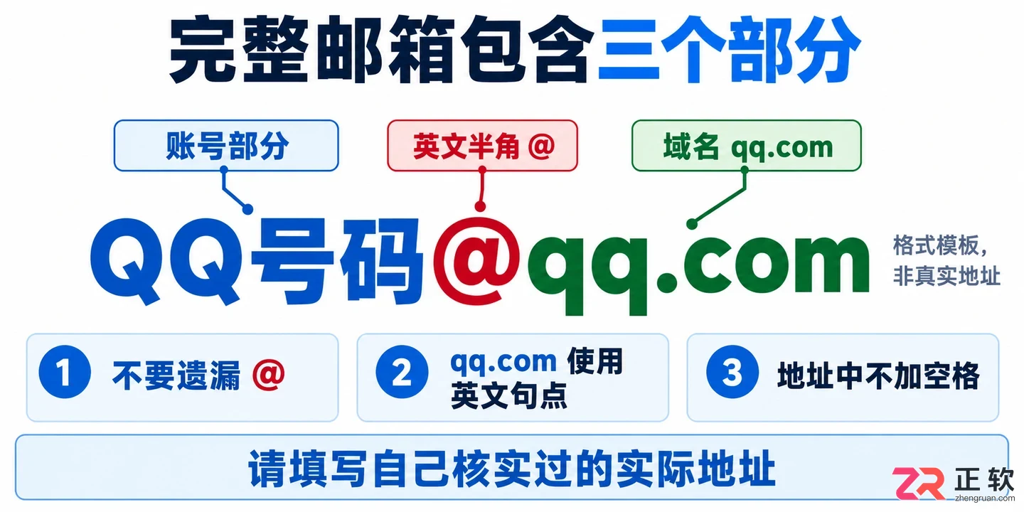 如何区分QQ邮箱账号和QQ号码格式