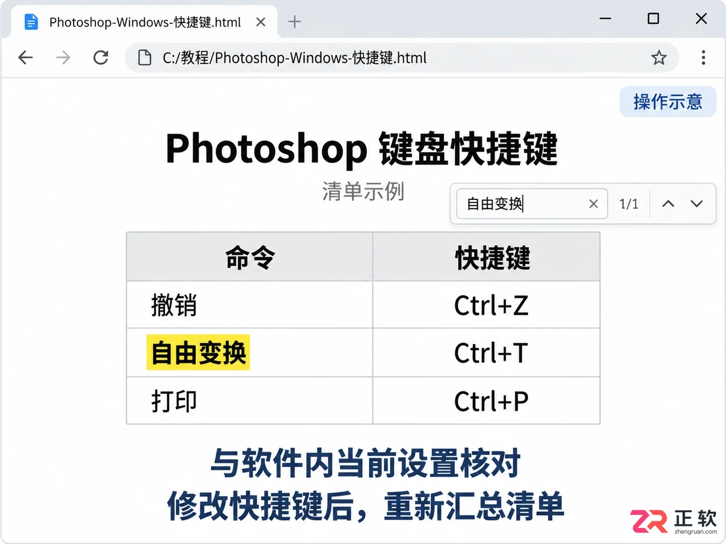 PS快捷键大全哪里能免费获取