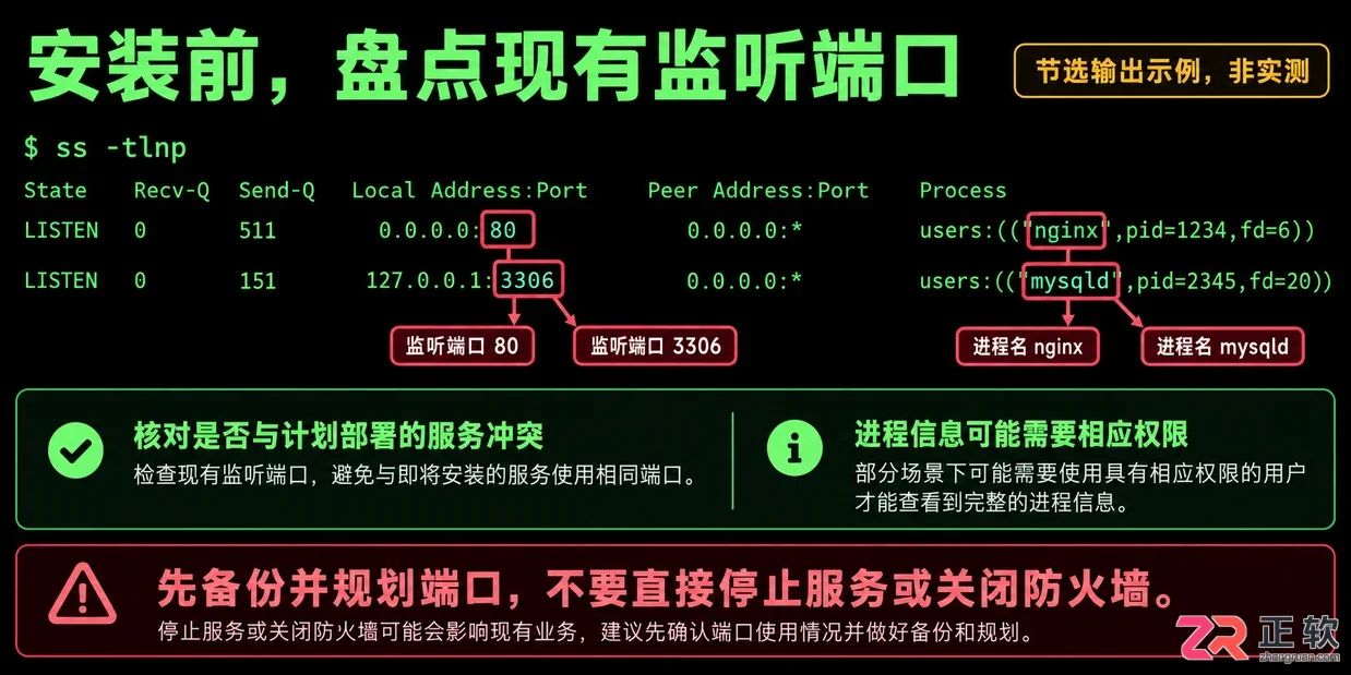 1panel环境配置要求及安装前硬件与系统检查教程