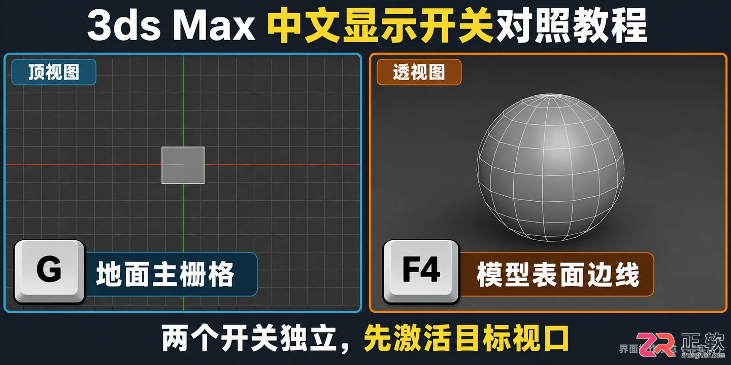 3DMax如何用快捷键打开格子线