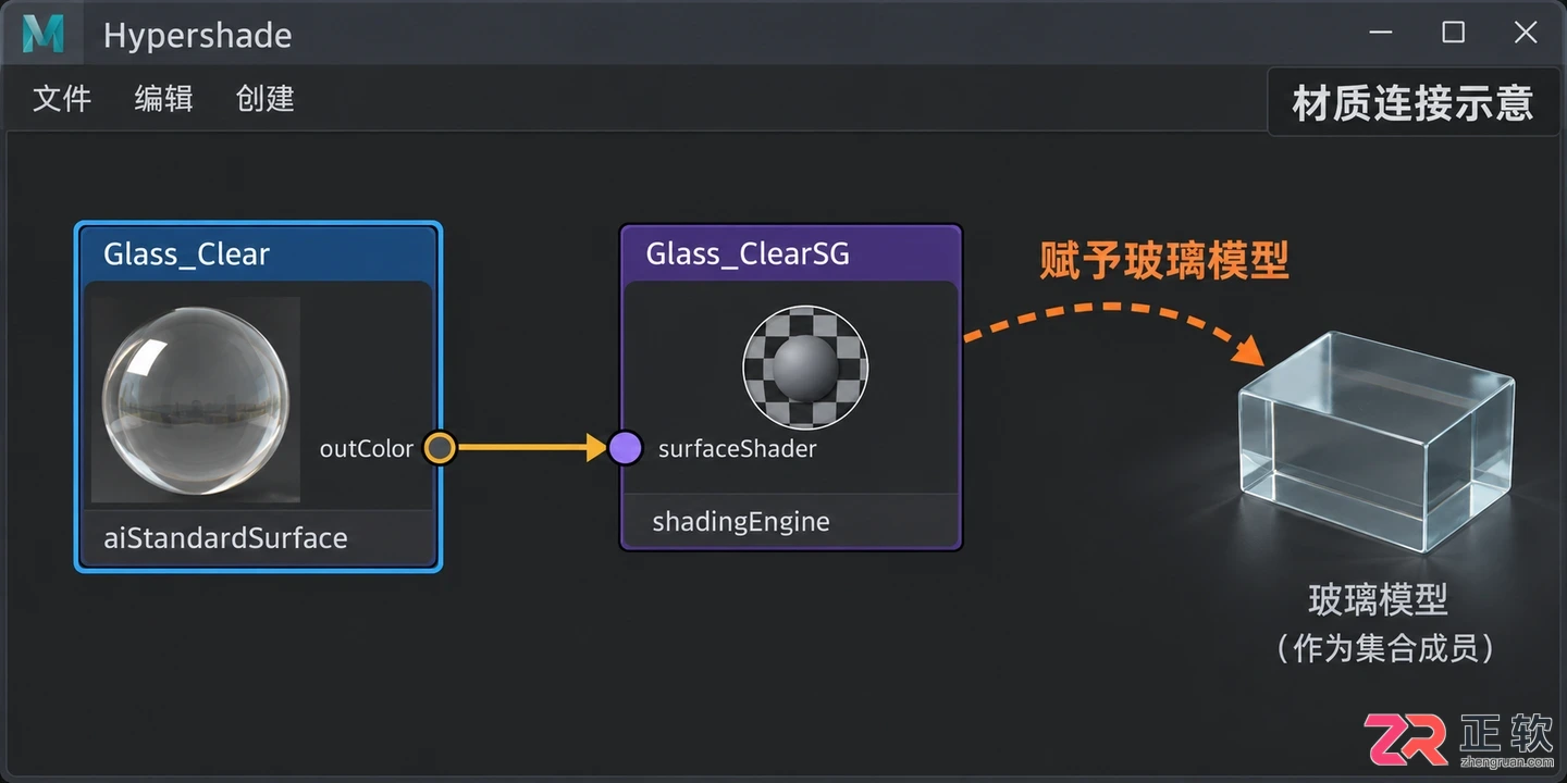 Maya玻璃材质参数怎么调