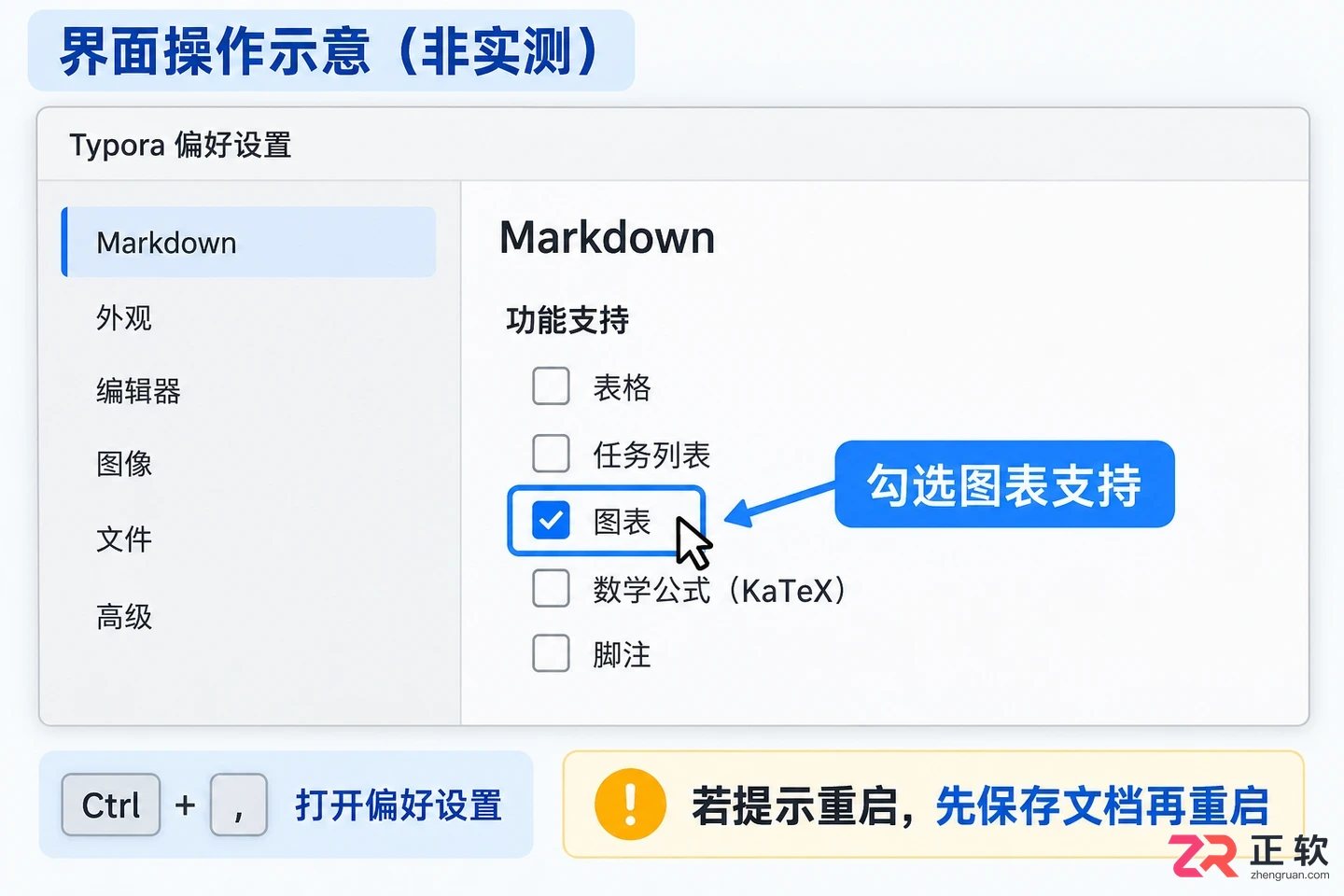 typora怎么展示流程图 图表预览设置
