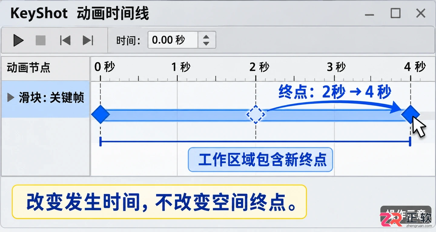 keyshot怎么做动画 关键帧设置