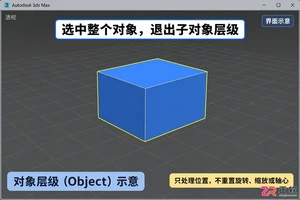 3DMax如何用快捷键回到原点