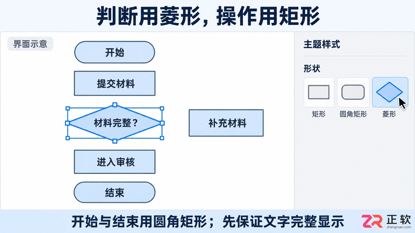 xmind怎么画流程图 节点连接步骤